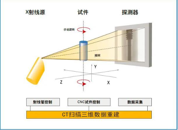 阜新工业CT无损检测