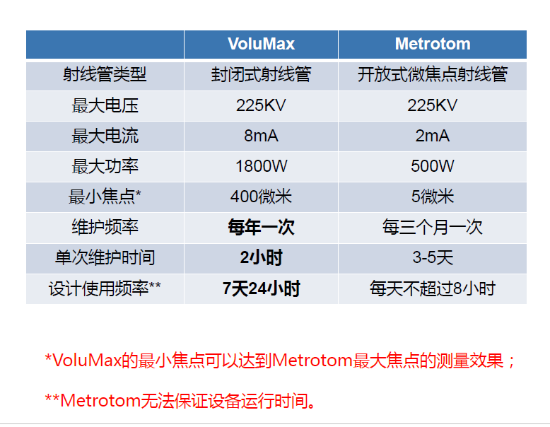 阜新阜新蔡司阜新工业CT