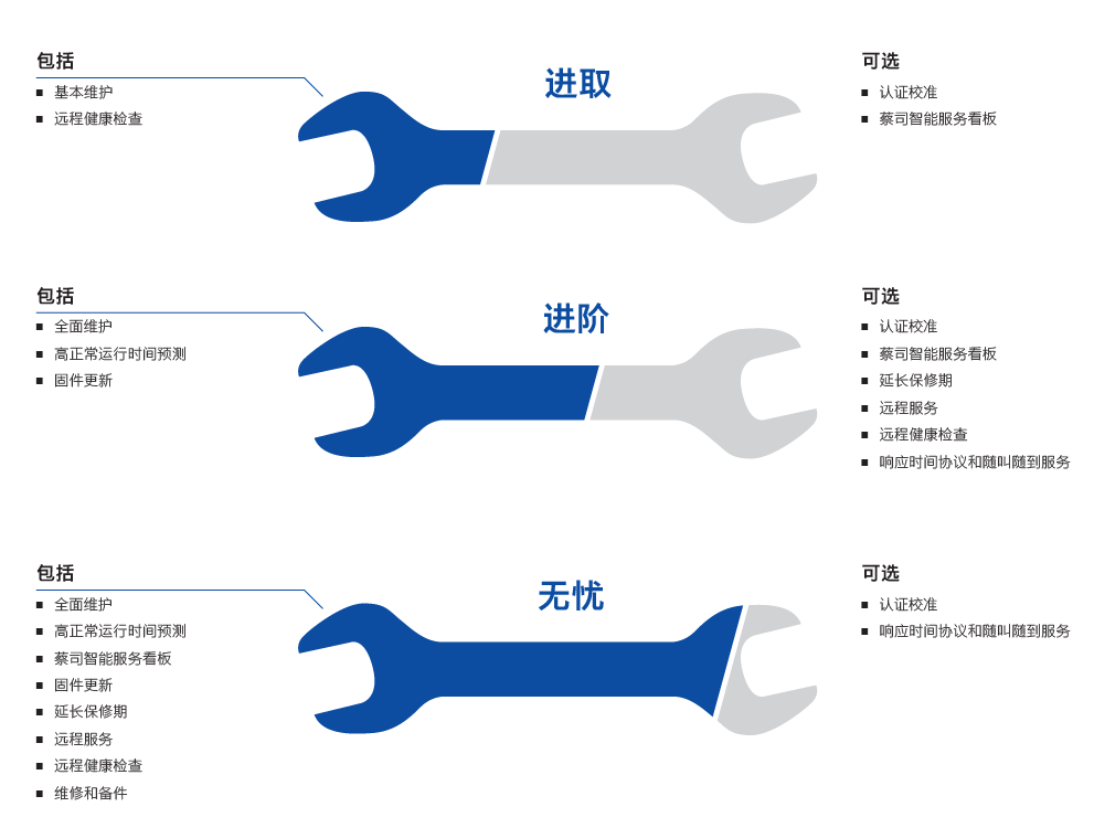 阜新阜新蔡司阜新三坐标维保