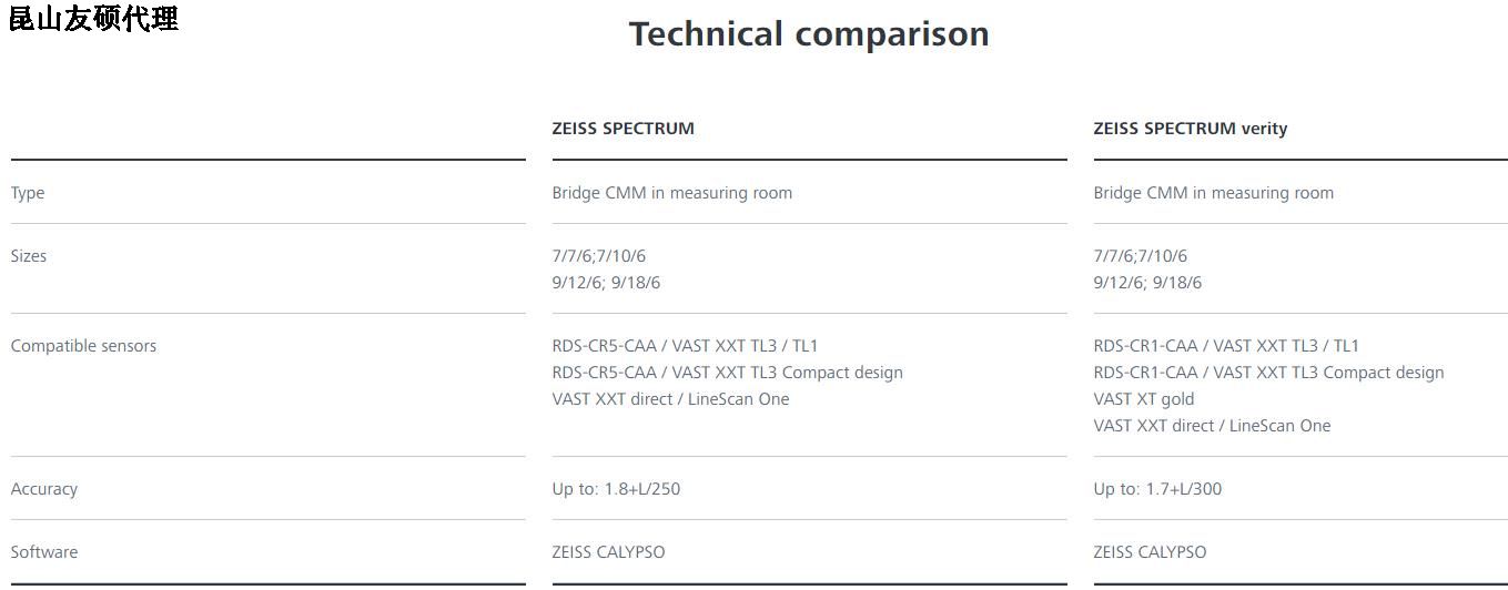 阜新阜新蔡司阜新三坐标SPECTRUM